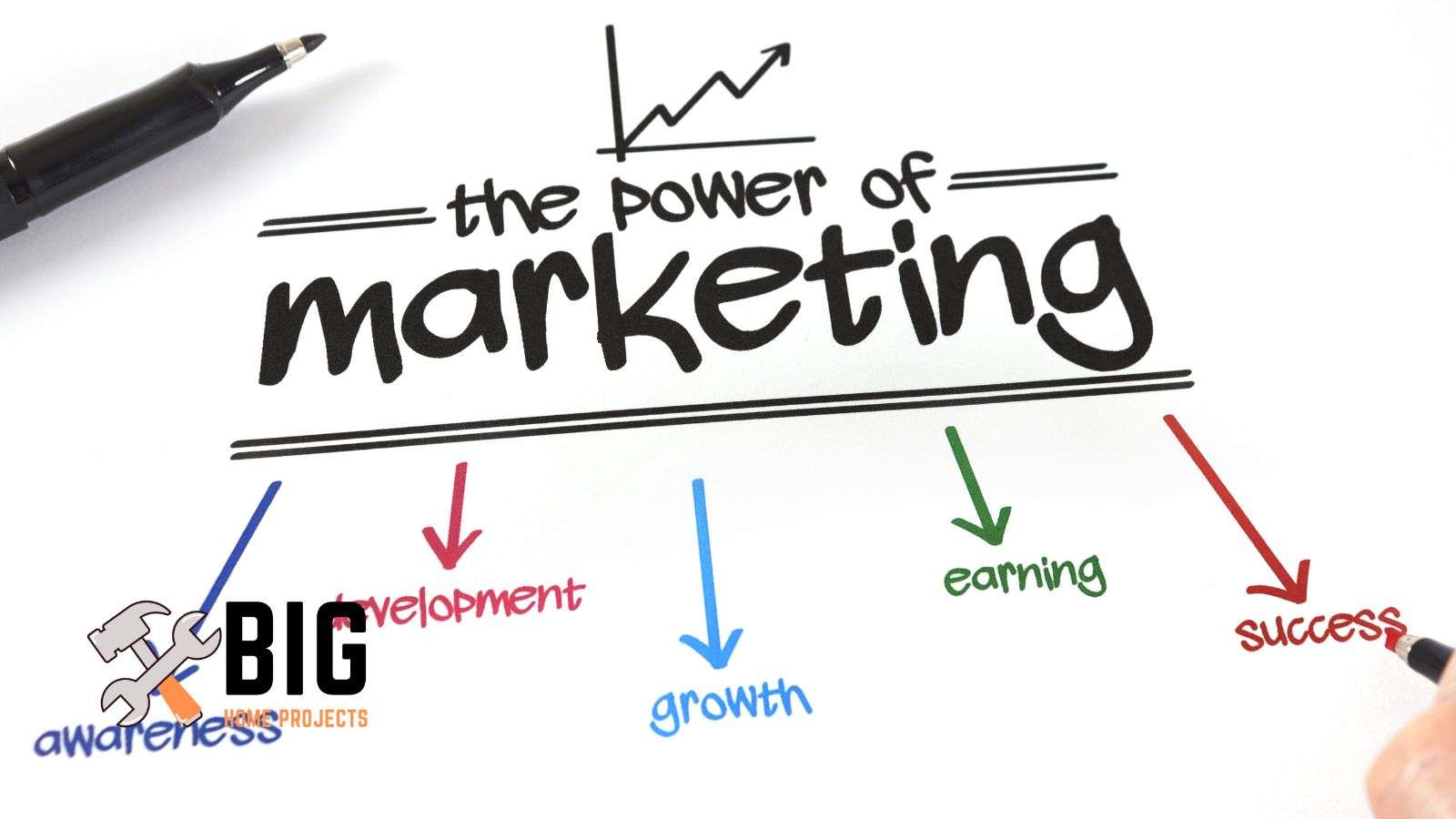 Plumbing marketing - bighomeprojects.com