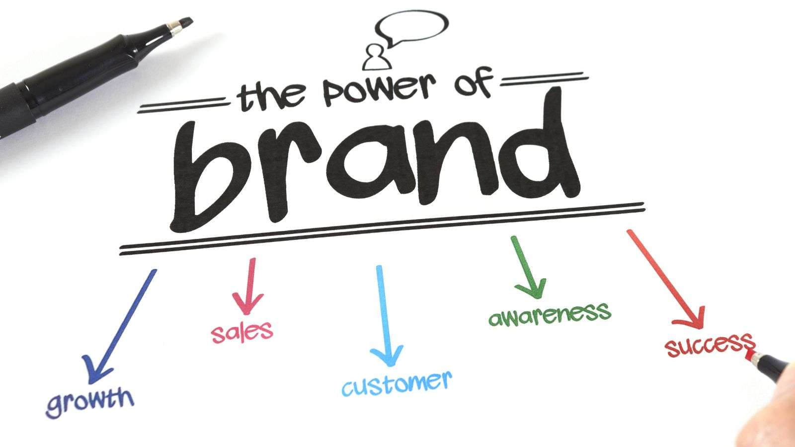 Enhance Branding with Big Home Projects Listing: 5 Effective Strategies for Contractors
