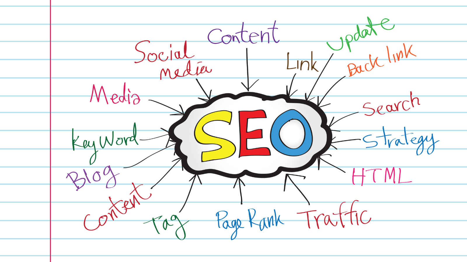 seo for business